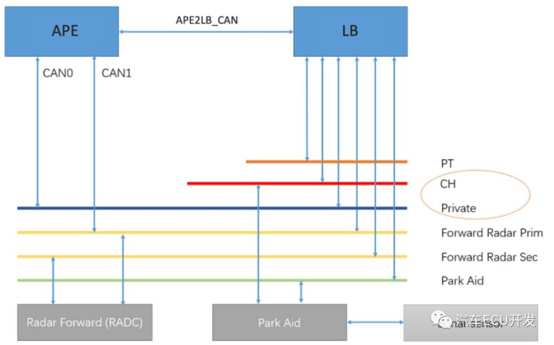 特斯拉Autopilot系统安全研究的图8