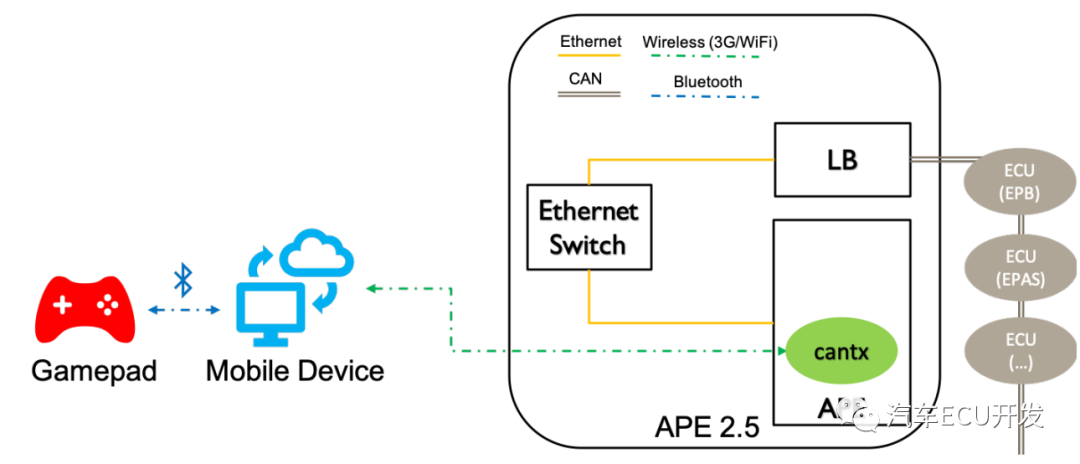 特斯拉Autopilot系统安全研究的图15