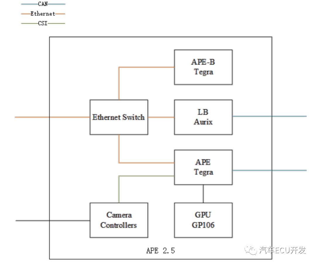 特斯拉Autopilot系统安全研究的图1