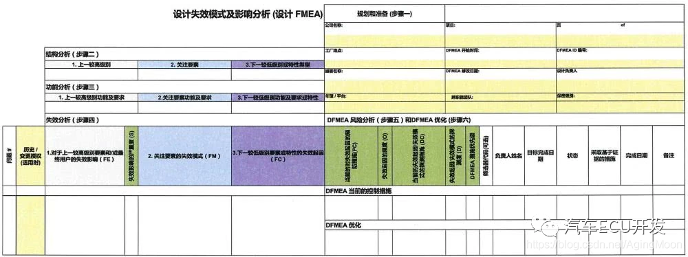 功能安全--安全分析的图13