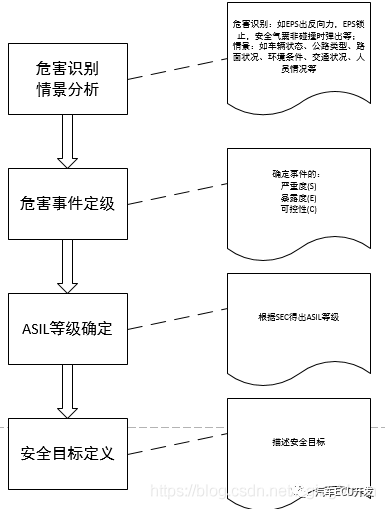 功能安全--安全分析的图1