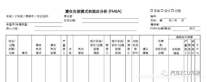功能安全--安全分析的图12