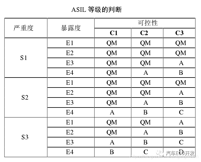 功能安全--安全分析的图3
