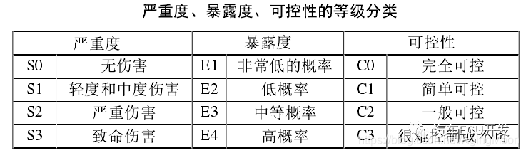 功能安全--安全分析的图2