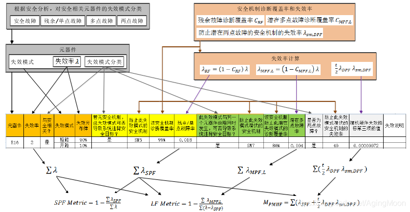 功能安全--安全分析的图24