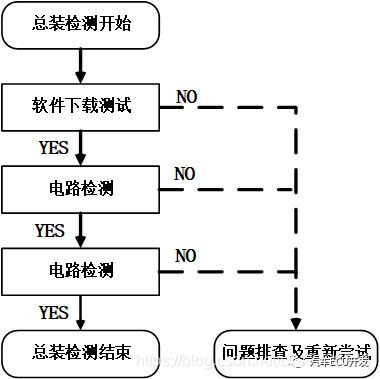 淺談車載控制器產線EOL實現方式的圖6