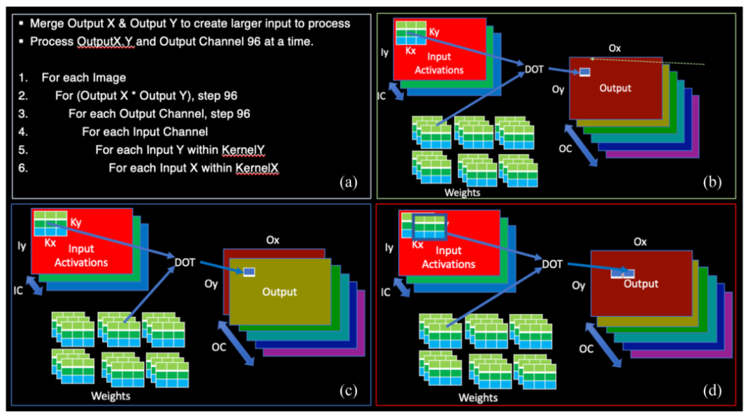详解特斯拉FSD芯片的解决方案的图3
