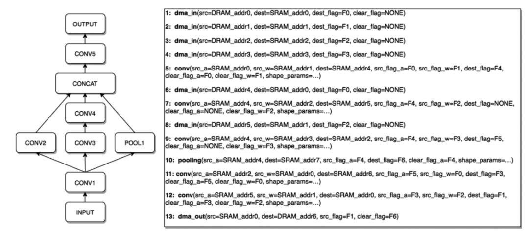 详解特斯拉FSD芯片的解决方案的图5