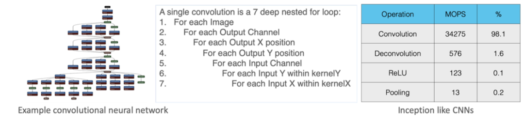 详解特斯拉FSD芯片的解决方案的图2