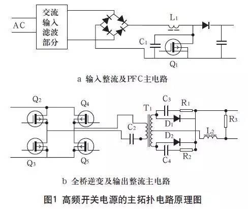 高頻開關(guān)電源的電磁兼容解決辦法