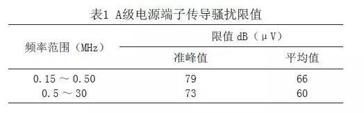 高頻開關(guān)電源的電磁兼容解決辦法