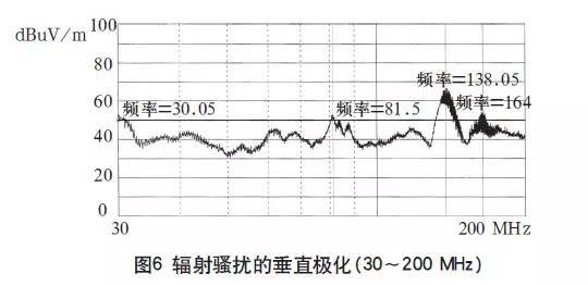 高頻開關(guān)電源的電磁兼容解決辦法