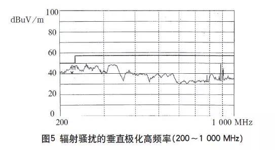 高頻開關(guān)電源的電磁兼容解決辦法