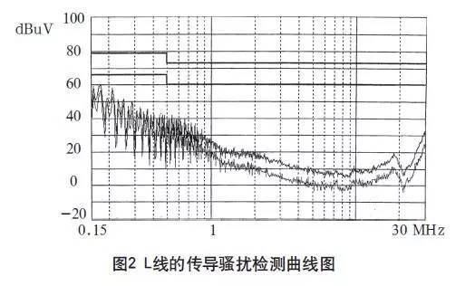 高頻開關(guān)電源的電磁兼容解決辦法