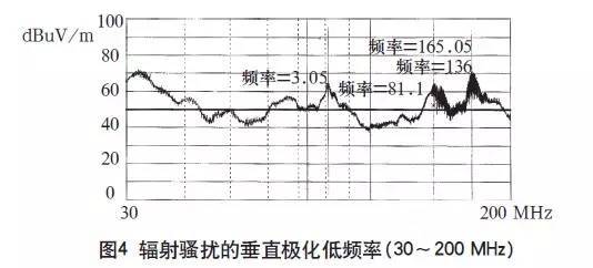 高頻開關(guān)電源的電磁兼容解決辦法