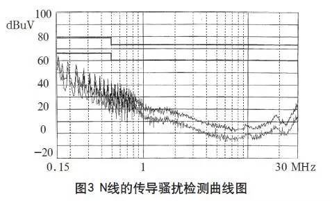 高頻開關(guān)電源的電磁兼容解決辦法
