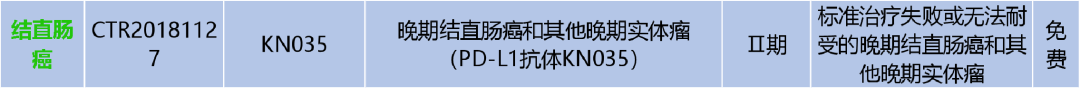 告别天价“神药”，数十款PD-1/靶向抗癌药免费用！|临床招募进行中（肺癌，胃癌，结直肠癌...）(图2)