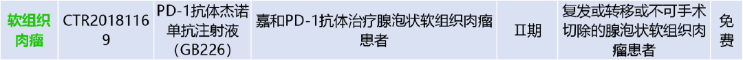 告别天价“神药”，数十款PD-1/靶向抗癌药免费用！|临床招募进行中（肺癌，胃癌，结直肠癌...）(图3)