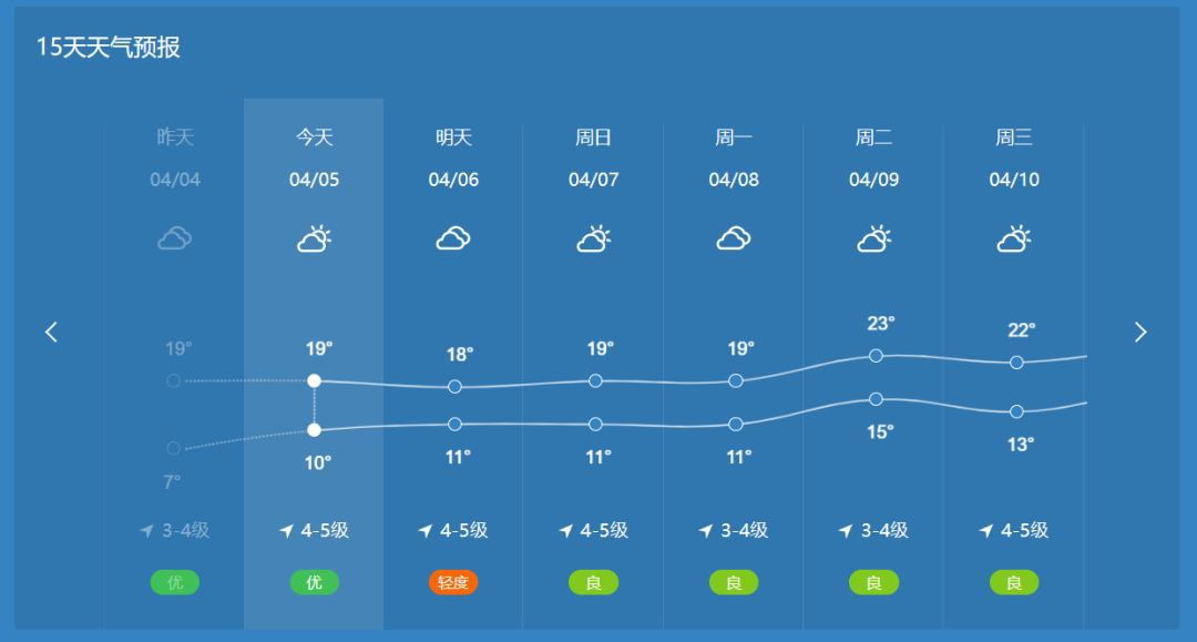 2024年04月05日 南京天气