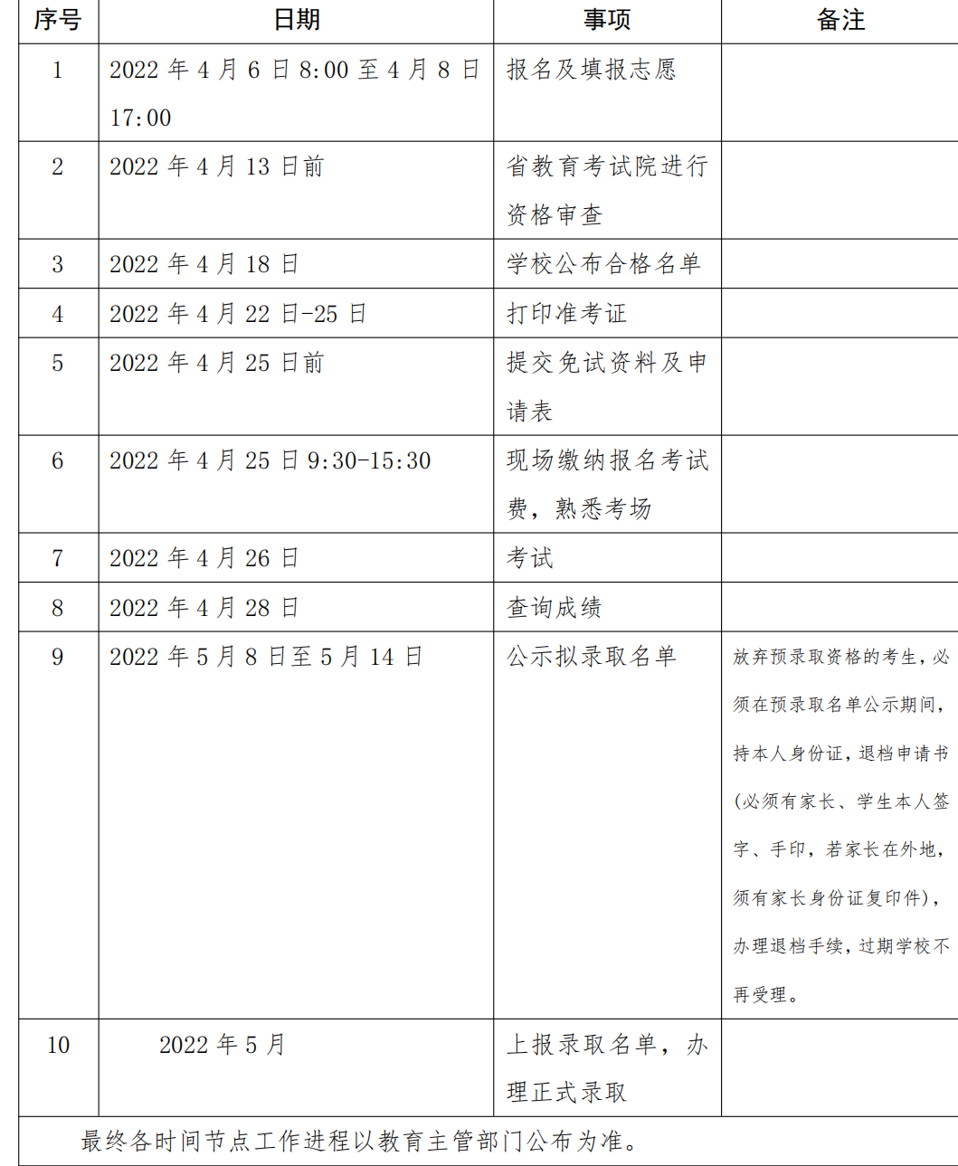 四川水利学院单招分数_山东水利学院单招分数_四川水利职业技术学院分数线