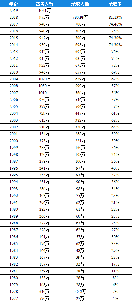 陕西高考人数_陕西省高考人数_陕西高考人数统计