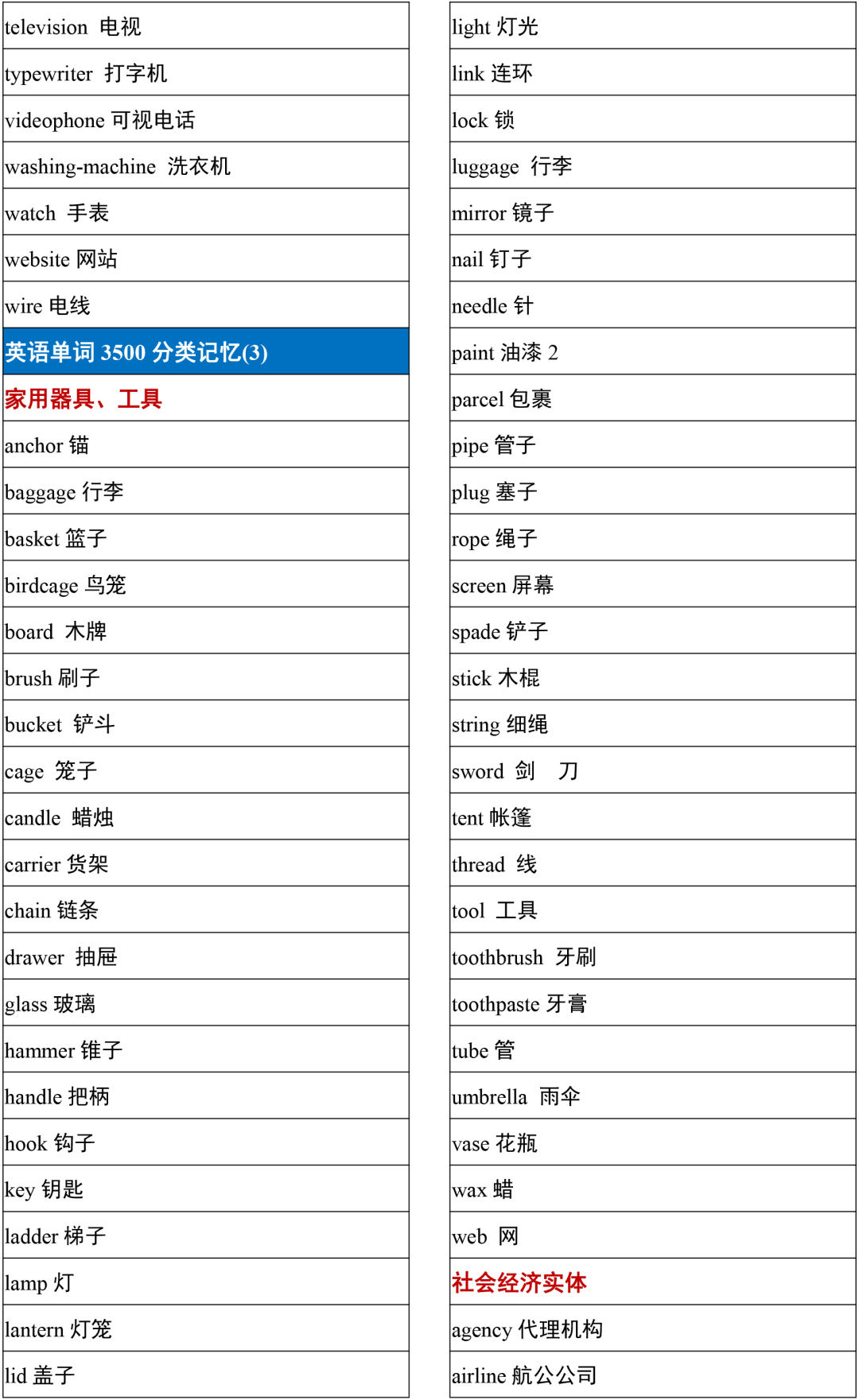 高考英语3500词 分类背诵版 21考生提前背 高中英语 微信公众号文章阅读 Wemp