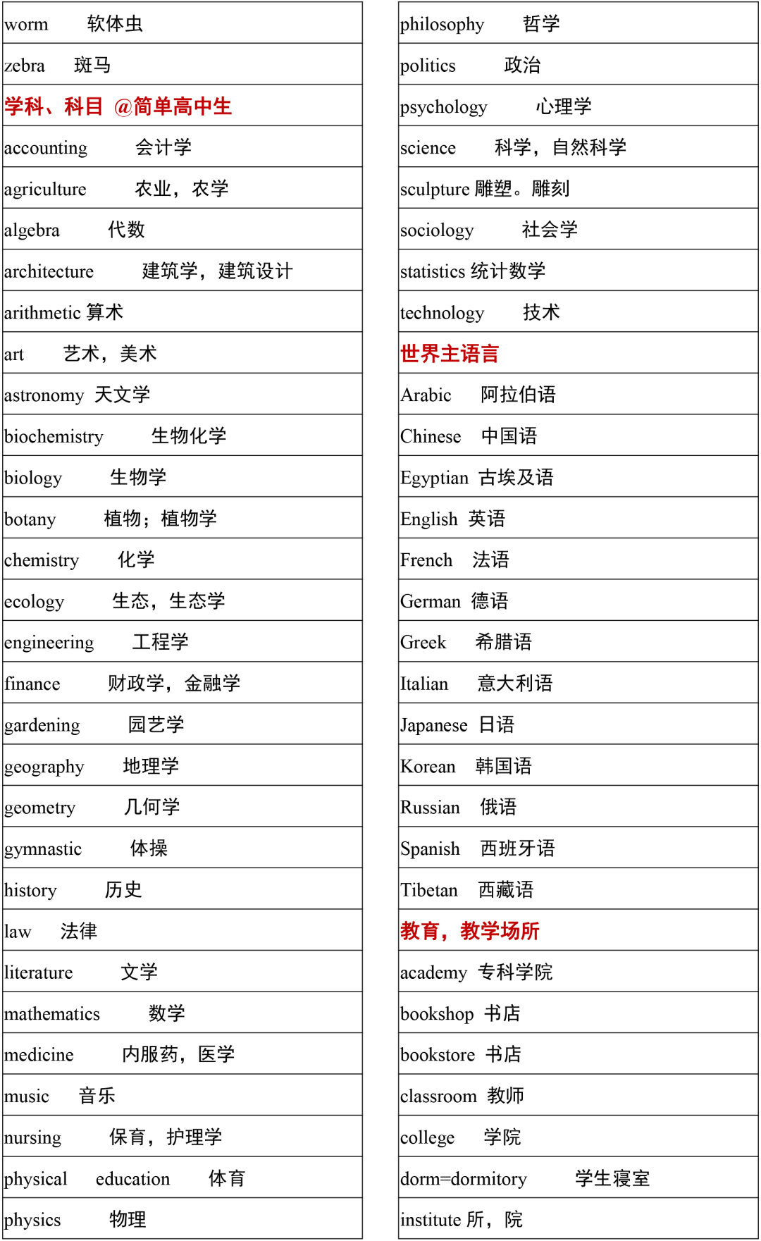 高考英语3500词 分类背诵版 21考生提前背 高中英语 微信公众号文章阅读 Wemp