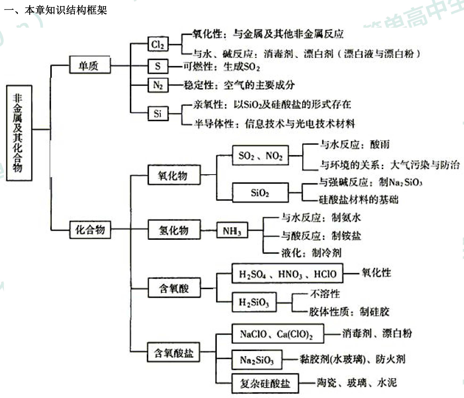 高一生你们想要的化学必修一全部知识点都在这里了请查收