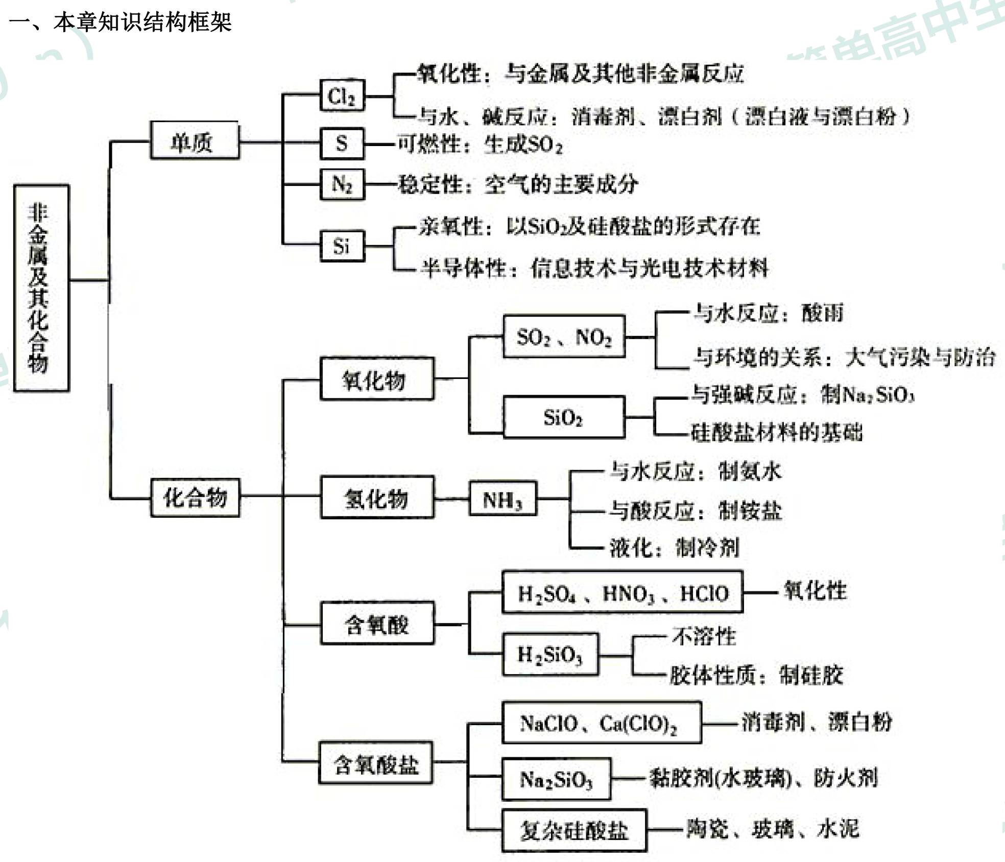 高一生你們想要的化學必修一全部知識點都在這裡了請查收