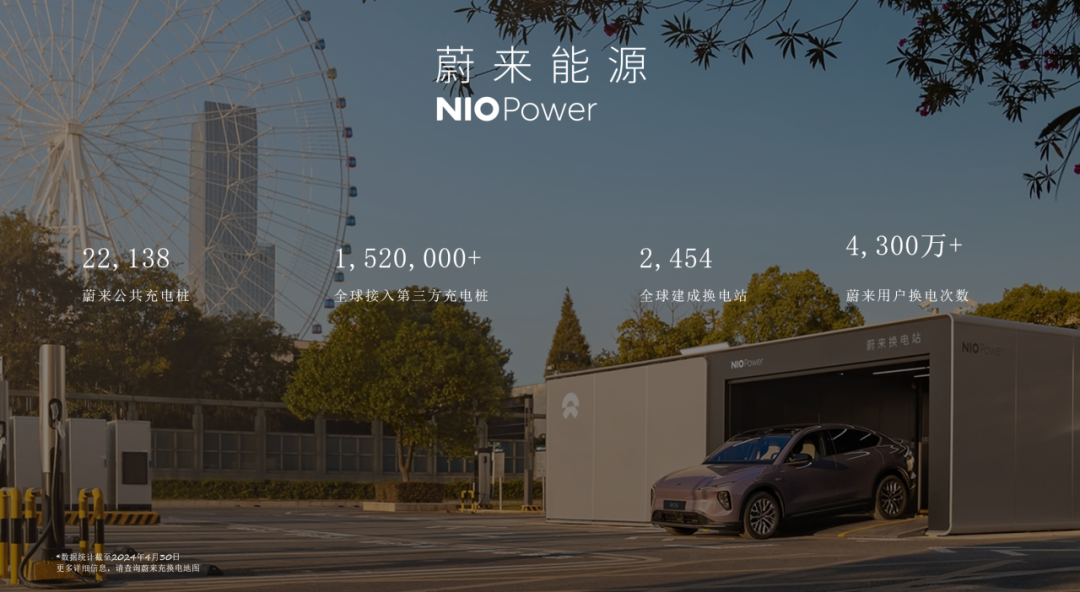 蔚来全球能源布局"蔚来的数字化离不开飞书的一路陪伴,无论是用户数量