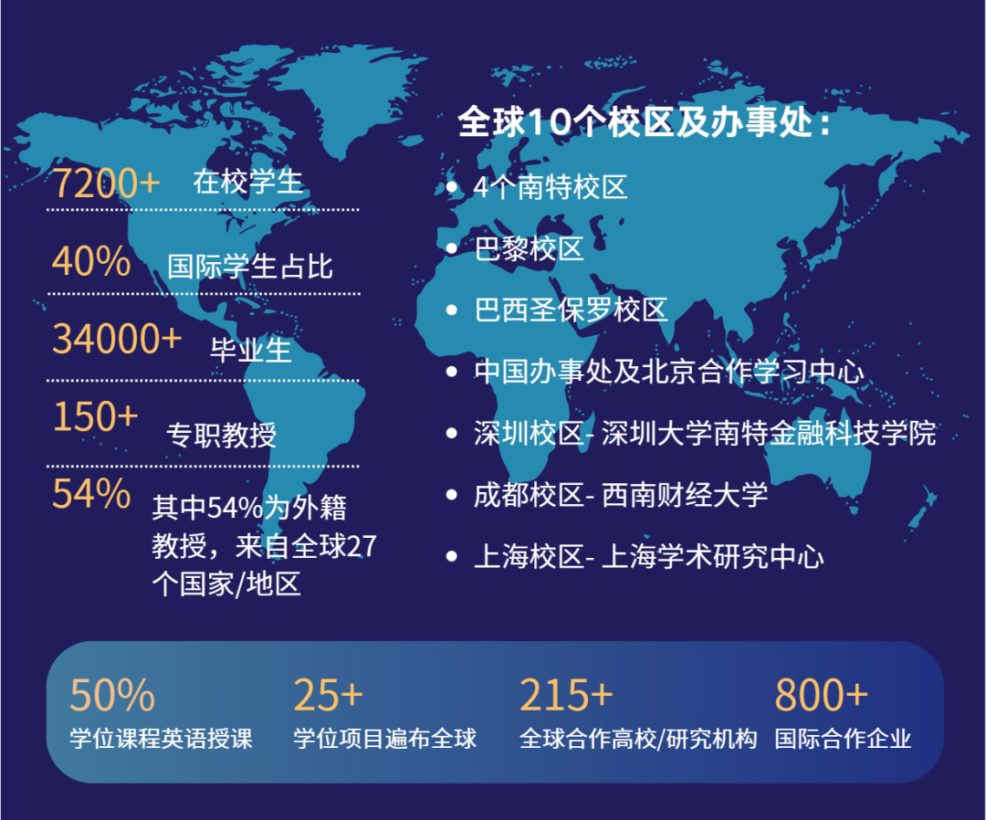 法国南特高等商学院1900年成立于法国南特市,是欧洲历史悠久的商学院