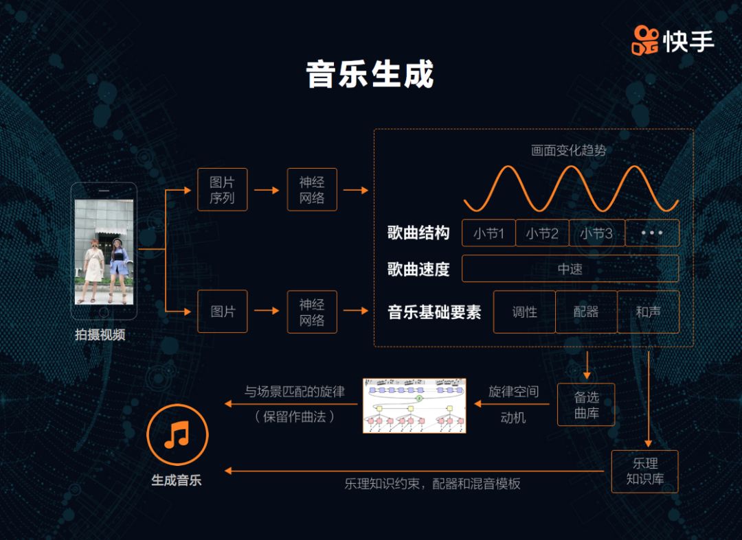 快手字幕怎样匹配说话