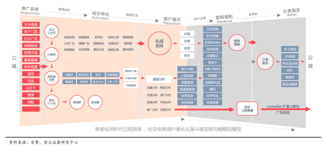 美妆行业新品牌营销案例报告 含完美日记 花西子 橘朵 首席品牌官微信公众号文章