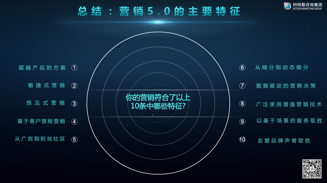 營銷5.0增長思維