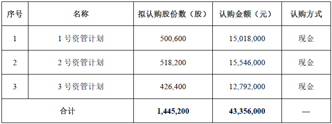 27名員工人均發400萬「紅包」！業績翻3倍，麥克韋爾股權激勵很「任性」 商業 第2張