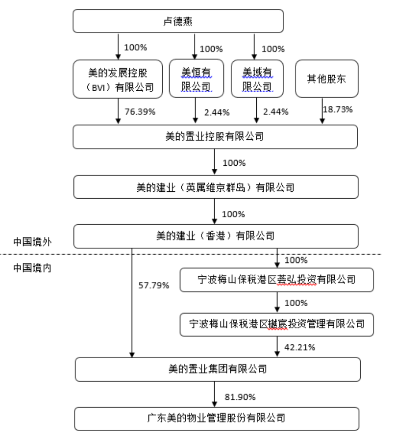 更名、摘牌、董事長辭職、否認赴港上市！鉑美物業還有什麼大動作？ 財經 第2張