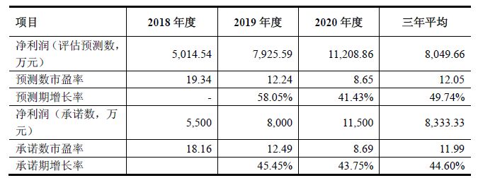 摘牌即被收購！新三板凱世通9.7億嫁上市公司，承諾3年賺2.5億 商業 第3張