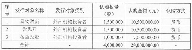 摘牌即被收購！新三板凱世通9.7億嫁上市公司，承諾3年賺2.5億 商業 第2張