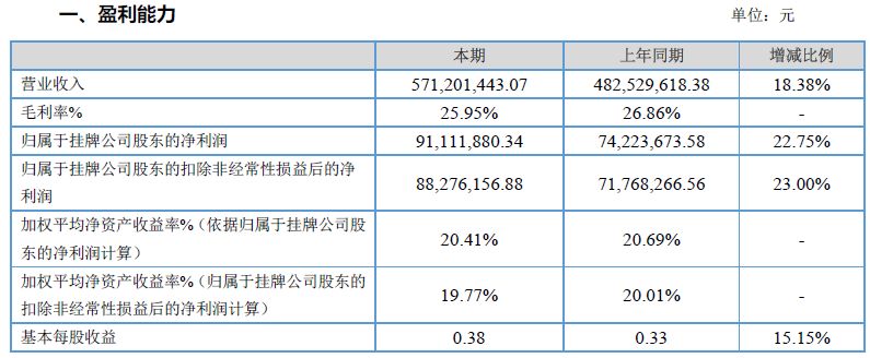 共享單車拖垮新三板凱路仕，股價5折無人「接盤」，有專賣店改行賣電動車 未分類 第4張