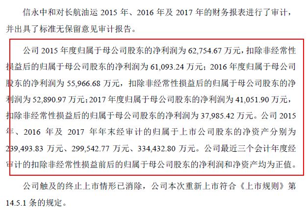 尋找下一個長油5？11家老三板公司重新上市財務指標最靠譜（名單） 新聞 第4張