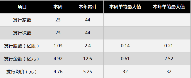 新三板一周要點 | 股轉公司推出60日市盈率，目前新三板市盈率約17倍 財經 第7張