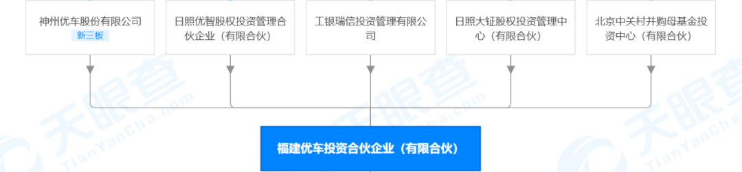 瑞幸咖啡退市已成定局，神州優車繼續甩賣資產，擬半價轉讓優車產業基金，爆雷以來股價已暴跌八成…… 財經 第5張