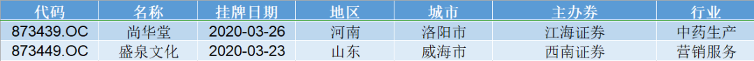 新三板一周要點 |股轉公司表示不排除今年增加分層次數；觀典防務通過精選層輔導驗收 財經 第3張