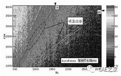 【干货】纯电动汽车永磁同步电机引起车内啸叫的分析及优化！的图8