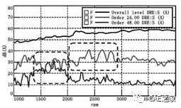 【干货】纯电动汽车永磁同步电机引起车内啸叫的分析及优化！的图3