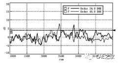 【干货】纯电动汽车永磁同步电机引起车内啸叫的分析及优化！的图11