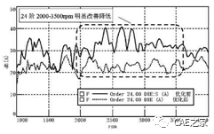 【干货】纯电动汽车永磁同步电机引起车内啸叫的分析及优化！的图9
