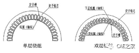【干货】纯电动汽车永磁同步电机引起车内啸叫的分析及优化！的图5