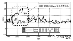 【干货】纯电动汽车永磁同步电机引起车内啸叫的分析及优化！的图10