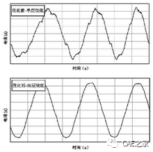 【干货】纯电动汽车永磁同步电机引起车内啸叫的分析及优化！的图7